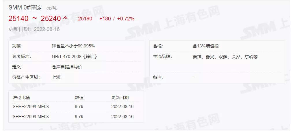 8月16日 光伏支架带钢、镀锌价格走势(上午)