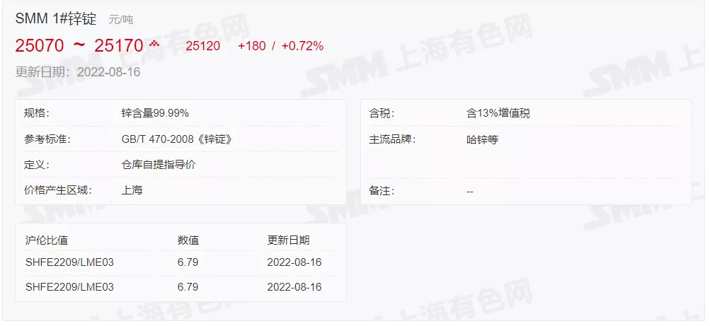 8月16日 光伏支架带钢、镀锌价格走势(上午)
