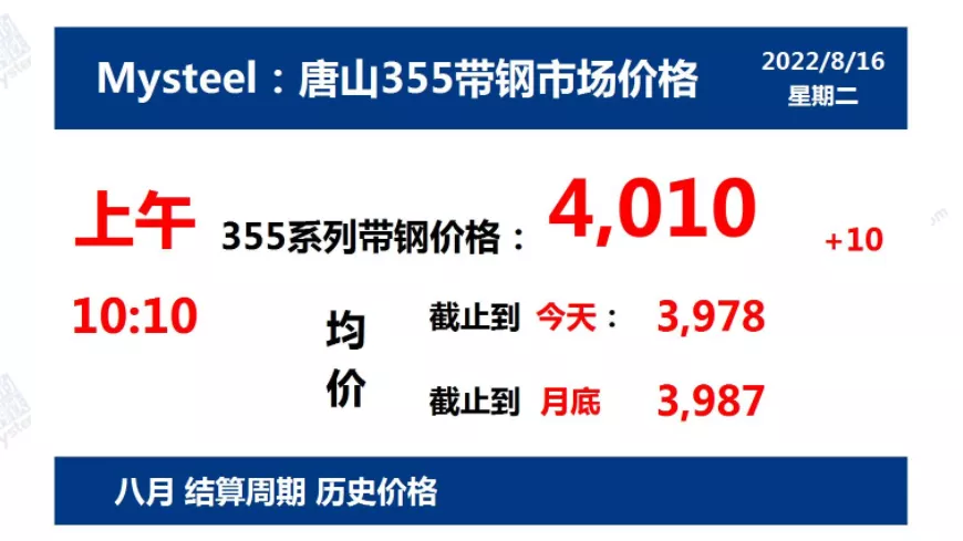 8月16日 光伏支架带钢、镀锌价格走势(上午)