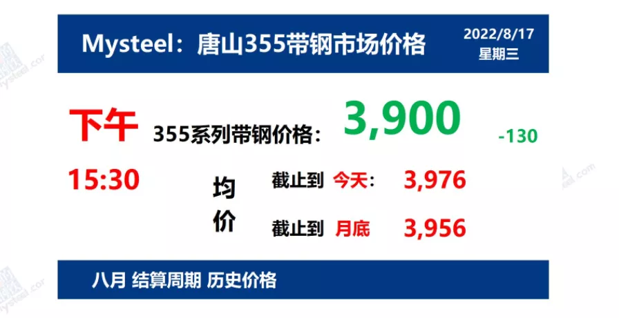 8月17日 光伏支架带钢价格走势(下午) 8月17日 光伏支架带钢价格走势(下午)