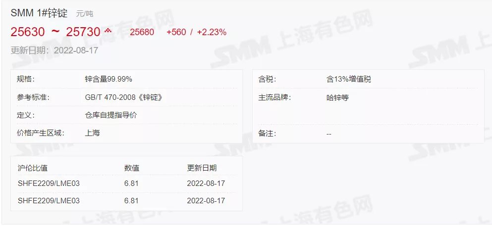 8月17日 光伏支架带钢、镀锌价格走势(上午)