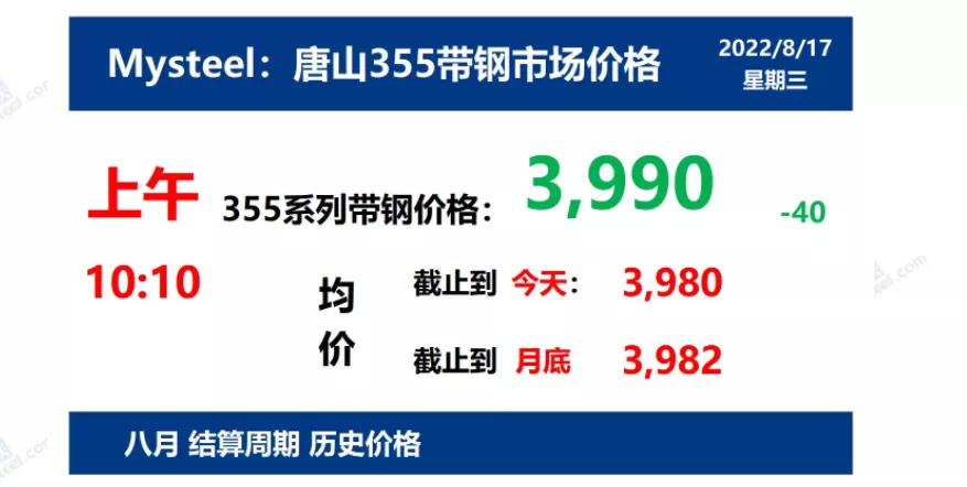8月17日 光伏支架带钢、镀锌价格走势(上午)