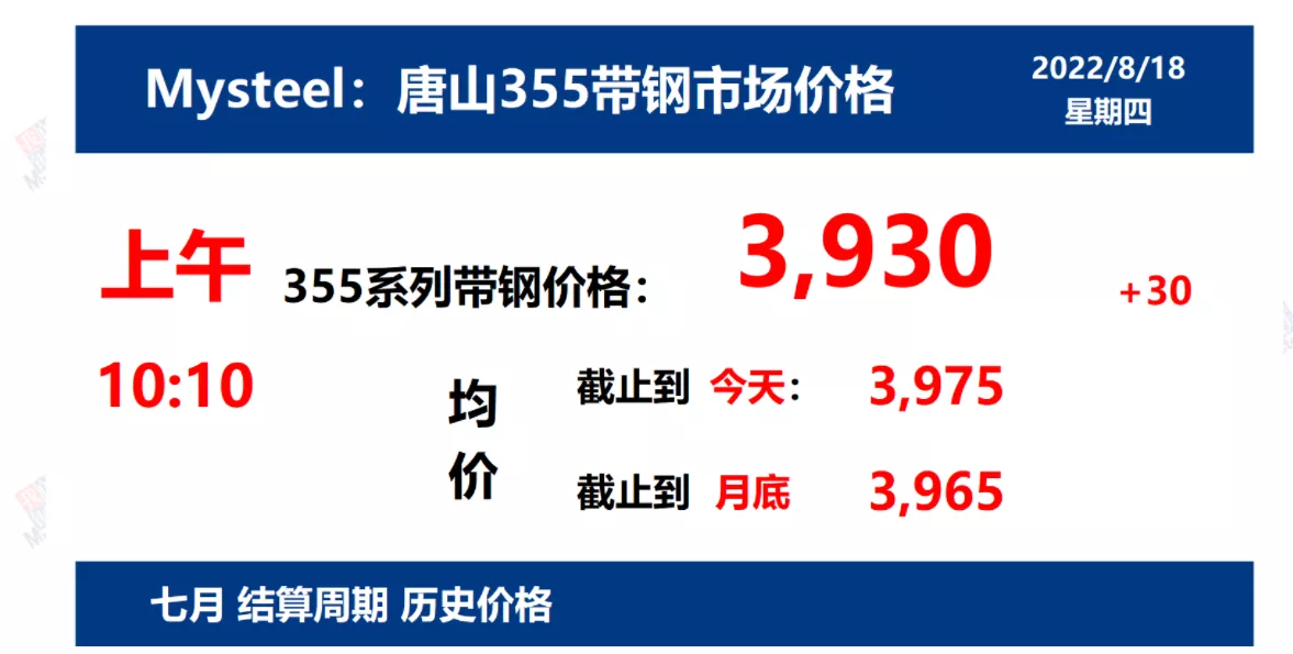 8月18日 光伏支架带钢、镀锌价格走势(上午)