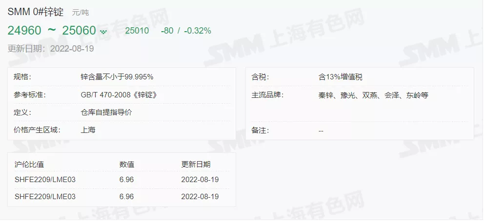 8月19日 光伏支架带钢、镀锌价格走势(上午)