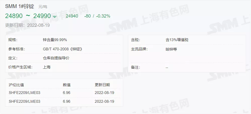 8月19日 光伏支架带钢、镀锌价格走势(上午)