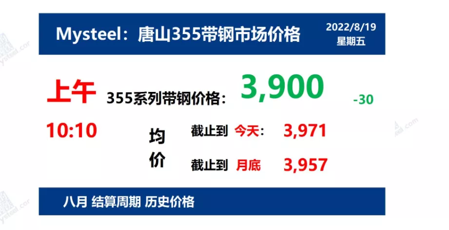 8月19日 光伏支架带钢、镀锌价格走势(上午)