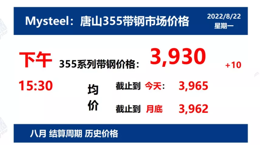 8月22日 光伏支架带钢价格走势(下午) 8月22日 光伏支架带钢价格走势(下午)