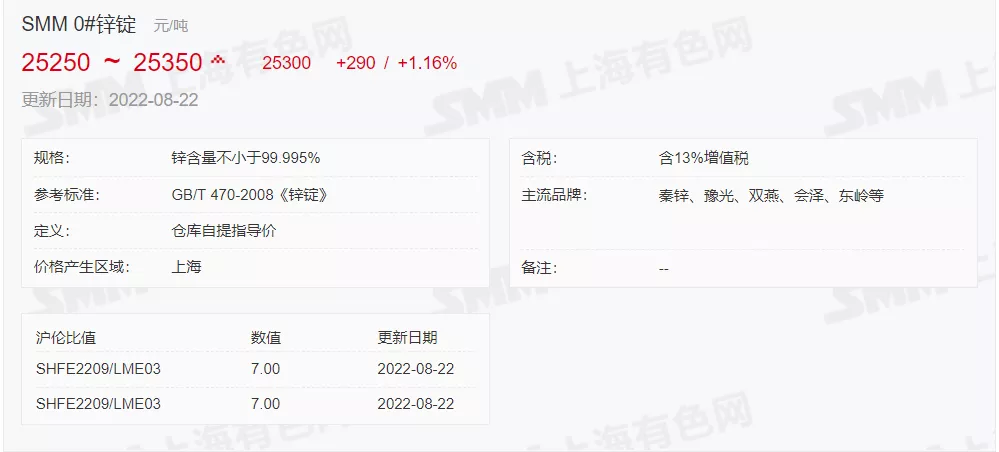 8月22日 光伏支架带钢、镀锌价格走势(上午)
