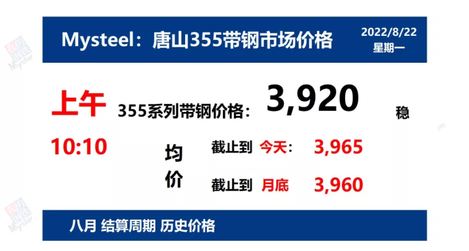 8月22日 光伏支架带钢、镀锌价格走势(上午)