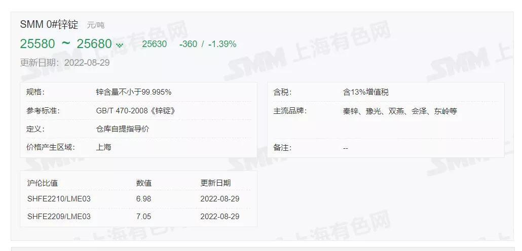 8月29日 光伏支架带钢、镀锌价格走势(上午)