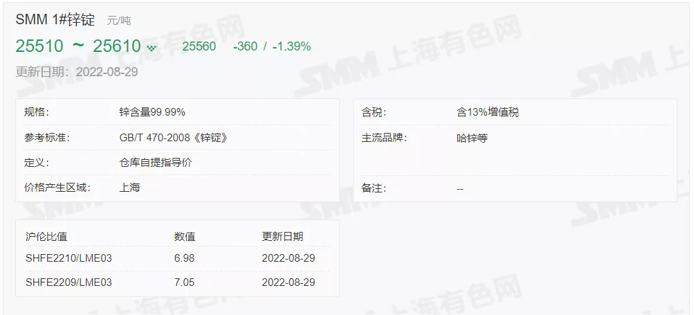 8月29日 光伏支架带钢、镀锌价格走势(上午)
