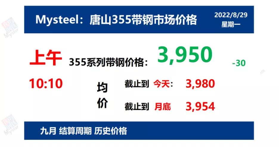 8月29日 光伏支架带钢、镀锌价格走势(上午)