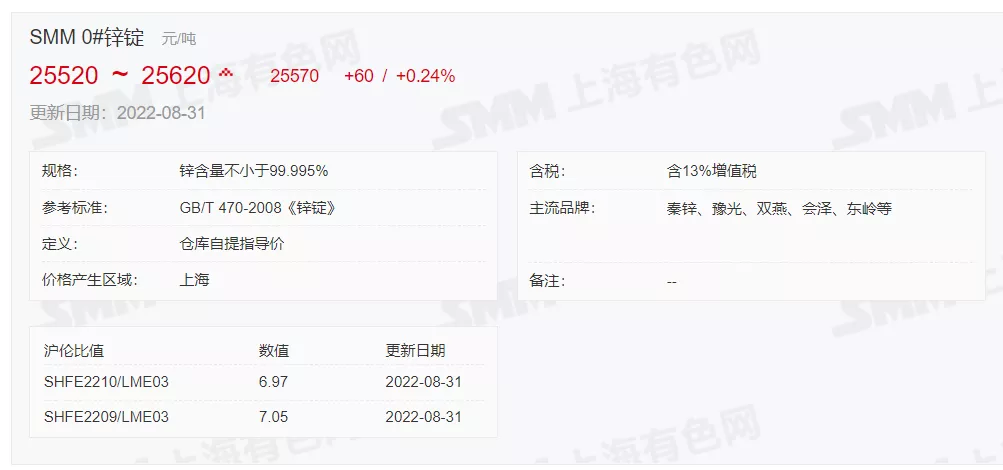 8月31日 光伏支架带钢、镀锌价格走势(上午)