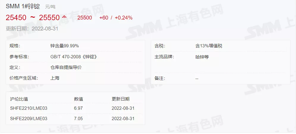 8月31日 光伏支架带钢、镀锌价格走势(上午)