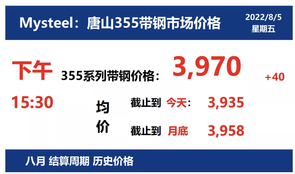 8月5日 光伏支架带钢价格走势 8月5日 光伏支架带钢价格走势