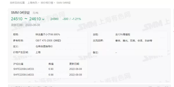 8月8日 光伏支架带钢、镀锌价格走势(上午)