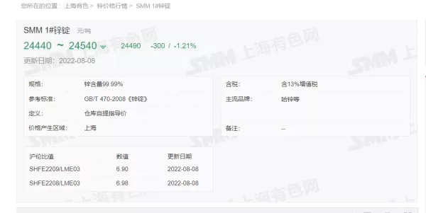 8月8日 光伏支架带钢、镀锌价格走势(上午)
