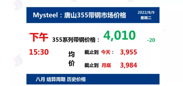 8月9日 光伏支架带钢价格走势(下午)