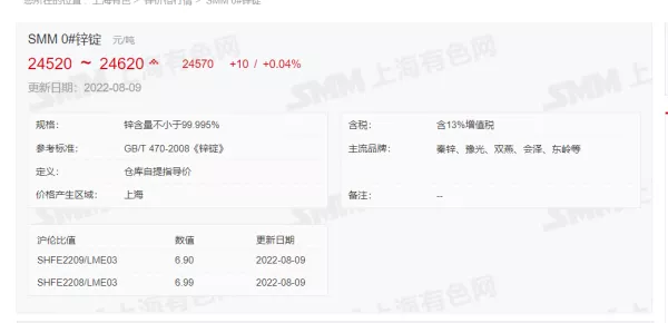 8月9日 光伏支架带钢、镀锌价格走势(上午)