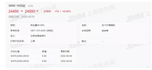 8月9日 光伏支架带钢、镀锌价格走势(上午)
