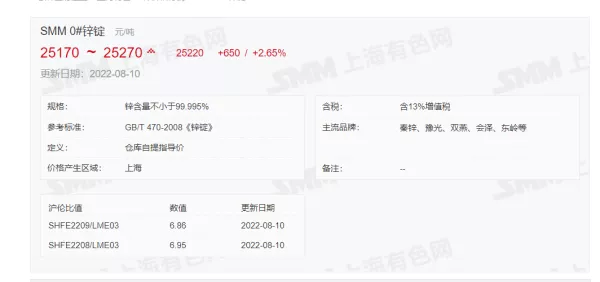 8月9日 光伏支架带钢、镀锌价格走势(上午)