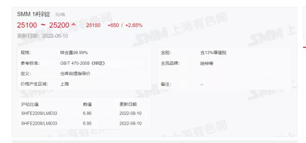 8月9日 光伏支架带钢、镀锌价格走势(上午) 8月9日 光伏支架带钢、镀锌价格走势(上午)