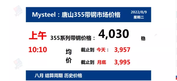 8月9日 光伏支架带钢、镀锌价格走势(上午)