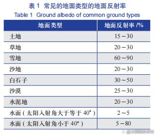光伏双面跟踪发电系统的发电特性研究