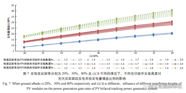 光伏双面跟踪发电系统的发电特性研究