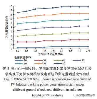 光伏双面跟踪发电系统的发电特性研究