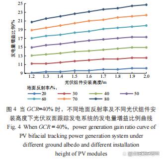 光伏双面跟踪发电系统的发电特性研究