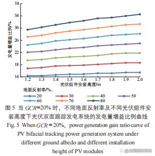 光伏双面跟踪发电系统的发电特性研究