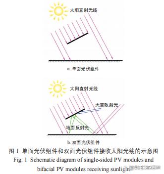 光伏双面跟踪发电系统的发电特性研究