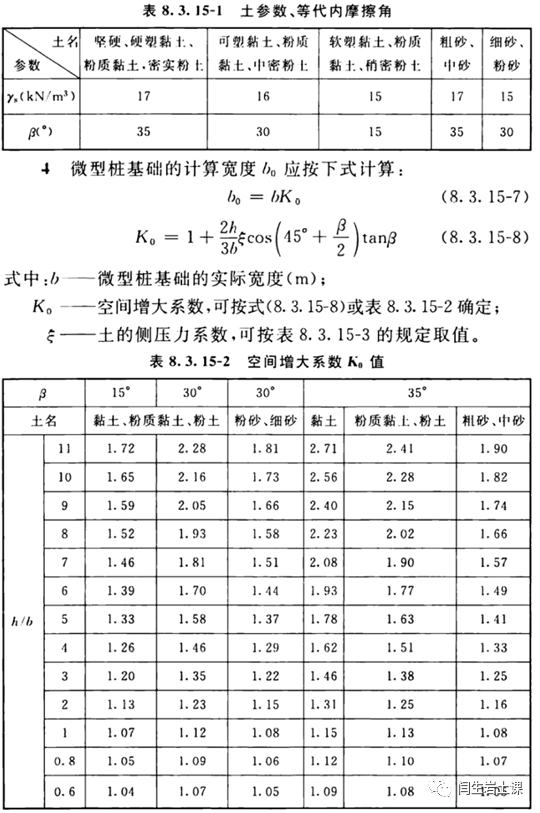光伏支架基础设计的那些事