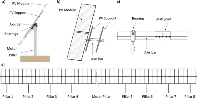 太阳能跟踪器风致扭转舞动失效调查报告