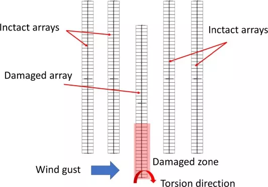 太阳能跟踪器风致扭转舞动失效调查报告