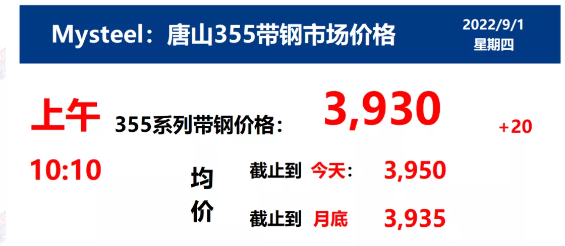 9月1日 光伏支架带钢、镀锌价格走势(上午)