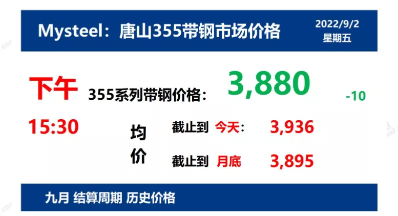 9月2日 光伏支架带钢价格走势(下午)