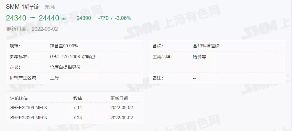 9月2日 光伏支架带钢、镀锌价格走势(上午)