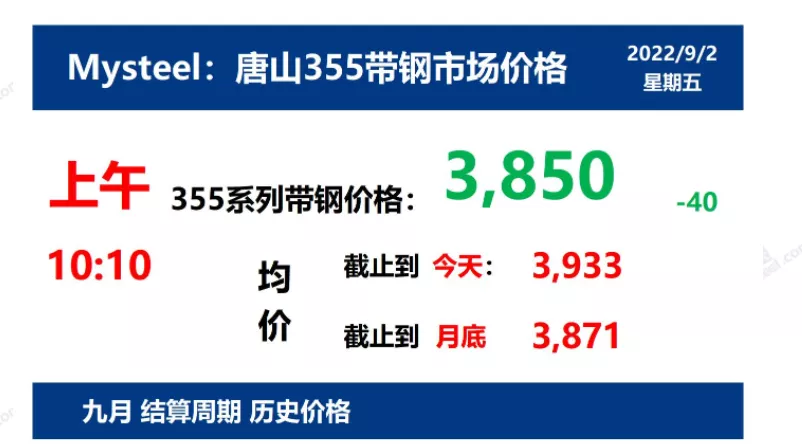 9月2日 光伏支架带钢、镀锌价格走势(上午)