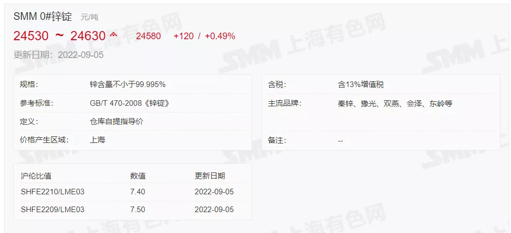 9月5日 光伏支架带钢、镀锌价格走势(上午)