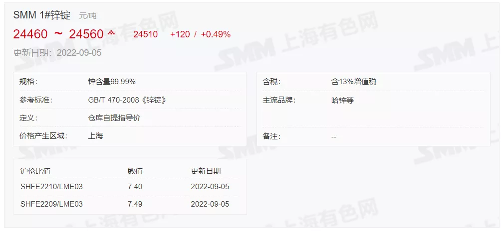 9月5日 光伏支架带钢、镀锌价格走势(上午)
