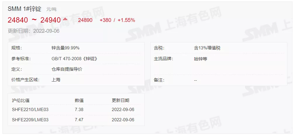 9月6日 光伏支架带钢、镀锌价格走势(上午)
