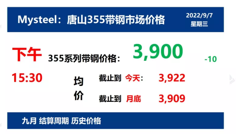 9月7日 光伏支架带钢价格走势(下午) 9月7日 光伏支架带钢价格走势(下午)