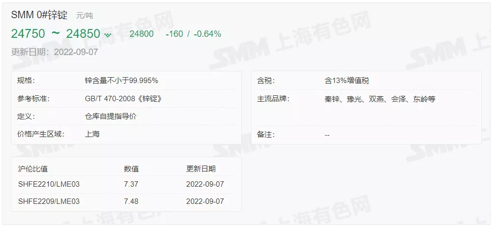9月7日 光伏支架带钢、镀锌价格走势(上午)