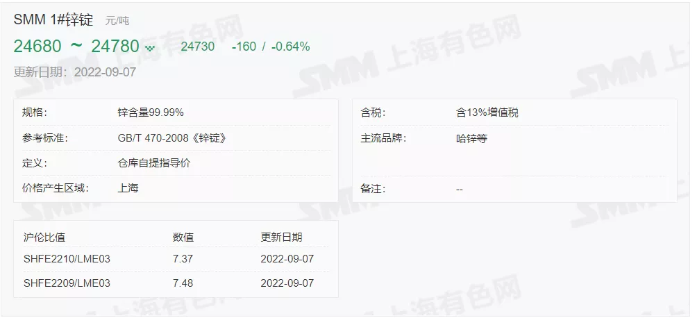 9月7日 光伏支架带钢、镀锌价格走势(上午)