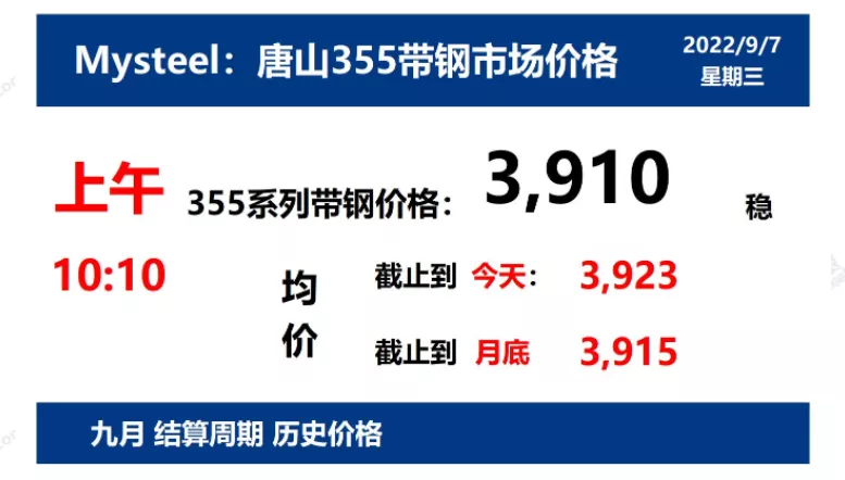 9月7日 光伏支架带钢、镀锌价格走势(上午)
