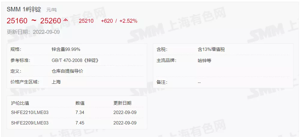 9月9日 光伏支架带钢、镀锌价格走势(上午) 9月9日 光伏支架带钢、镀锌价格走势(上午)