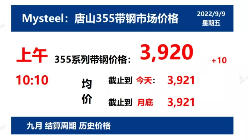 9月9日 光伏支架带钢、镀锌价格走势(上午)