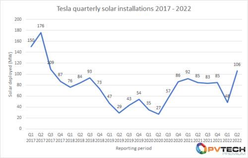 光伏梦不死，特斯拉要从中国厂商虎口夺食